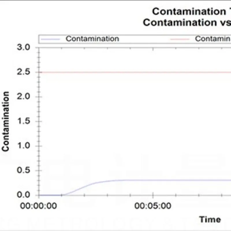 Ion Cleanliness Testing